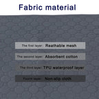 Four-layer build of the washable dog pee pad: mesh, cotton, TPU and non-slip base | Pawnests
